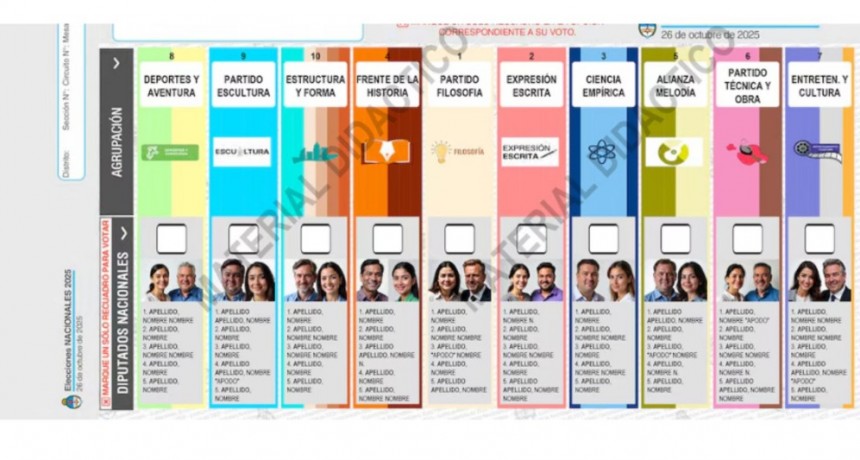 APROBARON EL MODELO DE BOLETA ÚNICA PAPEL PARA LAS PRÓXIMAS ELECCIONES NACIONALES